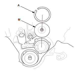 Manual Transaxle - Testing & Troubleshooting